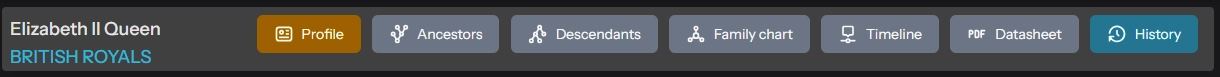 Personenmenü